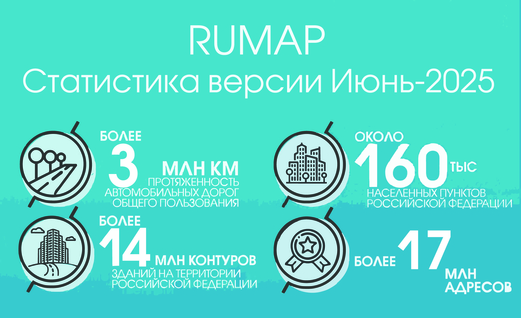 Статистика геоданных Rumap версии июнь 2025