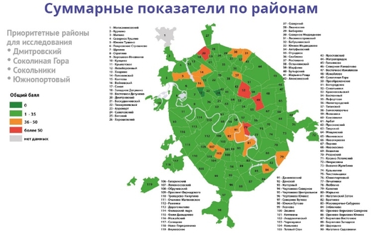 Пример применения скоринговой системы анализа