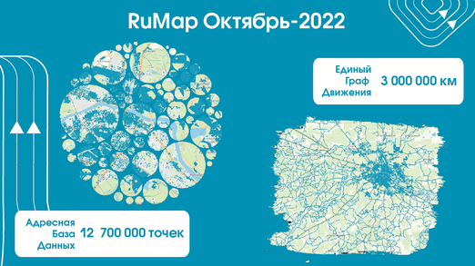 карта России RuMap